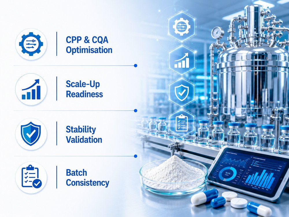 Process & Manufacturing - LipoEdge